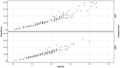 Network Characteristics of Successful Performance in Association Football. A Study on the UEFA Champions League